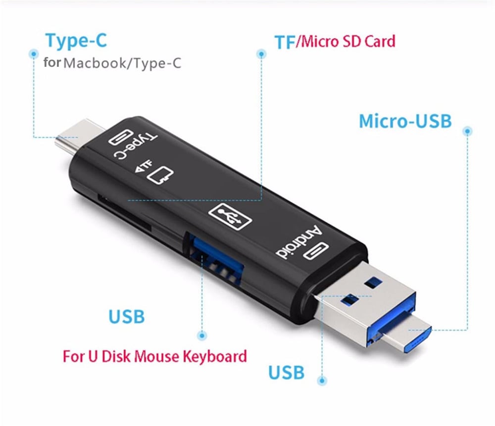 Multifunctional Card Reader for Mobile Devices